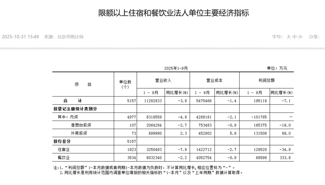 5中国旅游消费彻底变了pg电子试玩入口202(图2)