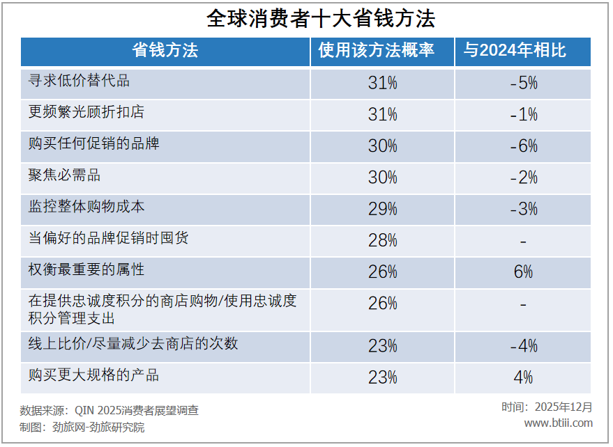 5中国旅游消费彻底变了pg电子试玩入口202(图3)